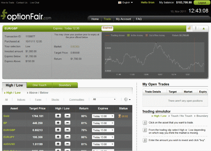 EUR/GBP Trade on November 10, 2011 EUR/GBP Trade on November 10, 2011